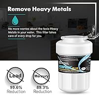 Vista 4 de 3 x Filtro de agua para GE Smart MWF GWF mwfp wf287 HWF Sustitución