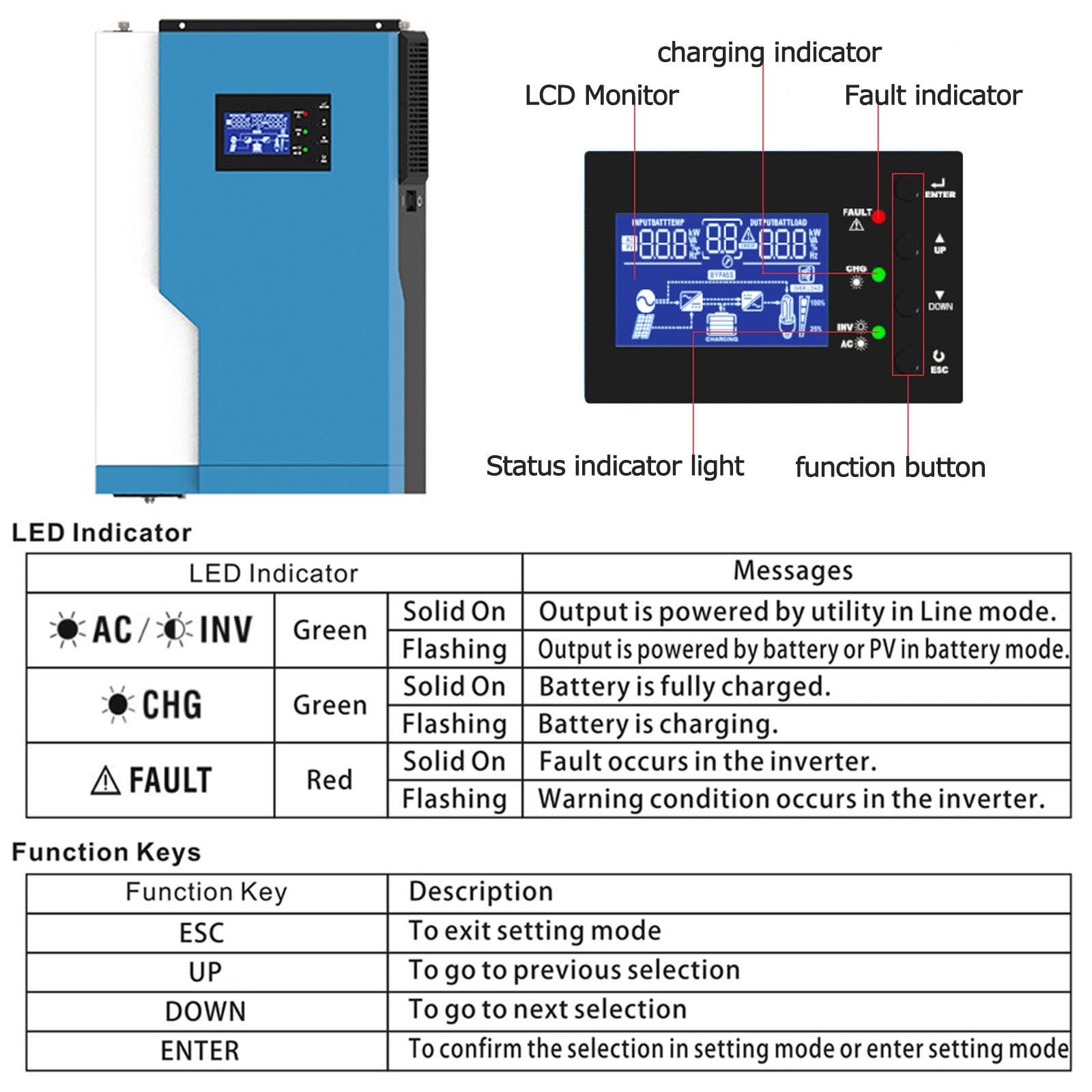 BONAD Inverter Solare,Inverter Ibrido,Inverter A Onda Sinusoidale Pura da 3500/5500W,Max Pv 500V,Controller Fotovoltaico 100A Mppt,con Wi-Fi,3.5KW