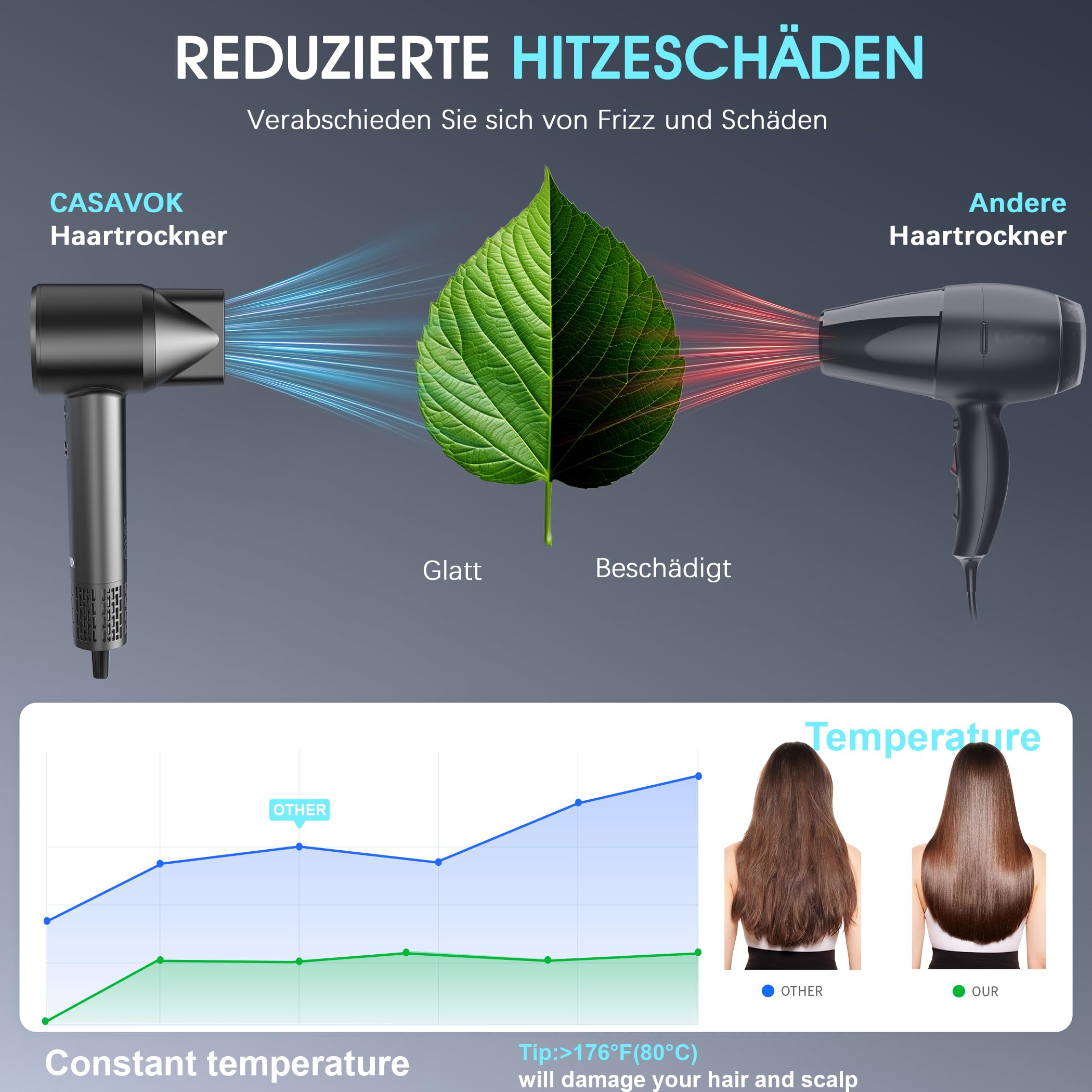 Secador de pelo de iones negativos con termostato inteligente, cuidado del cabello, secador de pelo silencioso, secado rápido (gris)