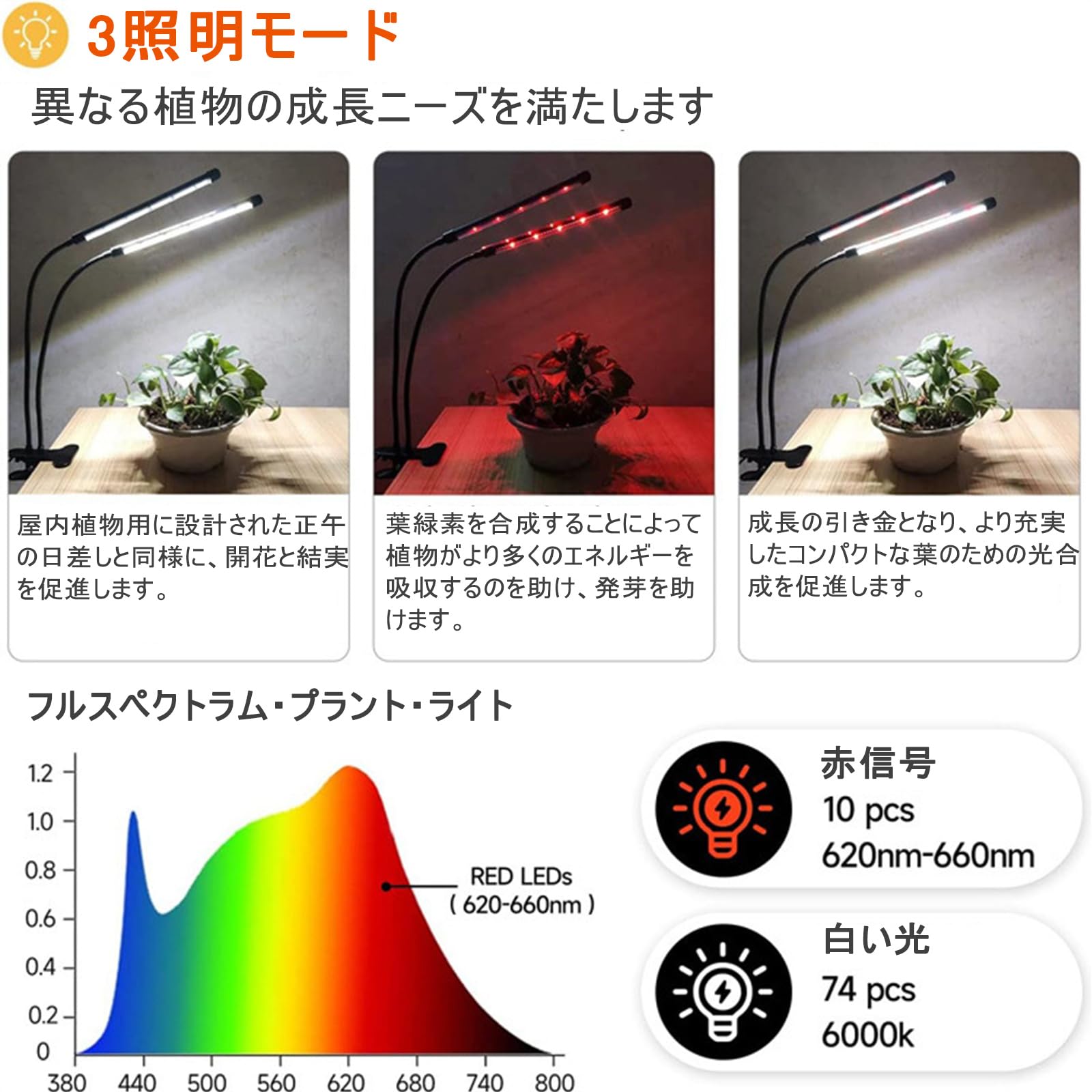 高効率LED植物成長ライト 自動タイミング機能・10段階調光・360°調節可能 f08-85a_1.jpg