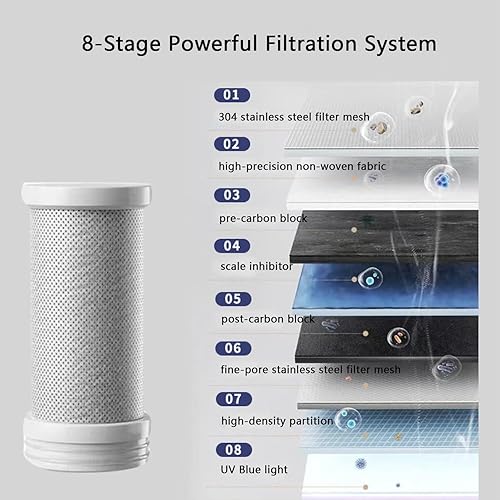 Miniatura 5 de Paquete de 2 filtros de agua de repuesto para montaje en grifo VICTEUT, AQUSOFT, BLINGARTY, HOMELODY, KZU, reduce el plomo, el cloro, los metales