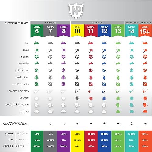 Vista 3 de Nordic Pure Filtro de aire acondicionado de ventana de 24 x 96 pulgadas