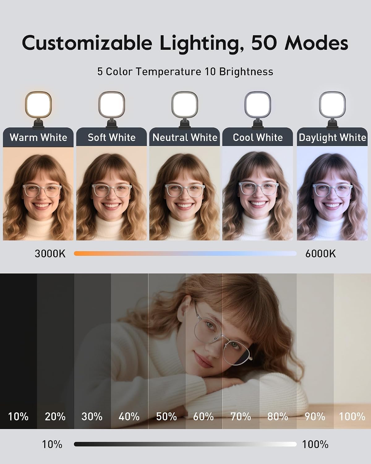 Luce ad anello aggiornata per laptop, monitor, scrivania e telefono, luce per webcam con 84 LED, 50 modalità di illuminazione, CRI 97.8+, piccola luce selfie alimentata tramite USB per zoom, streaming