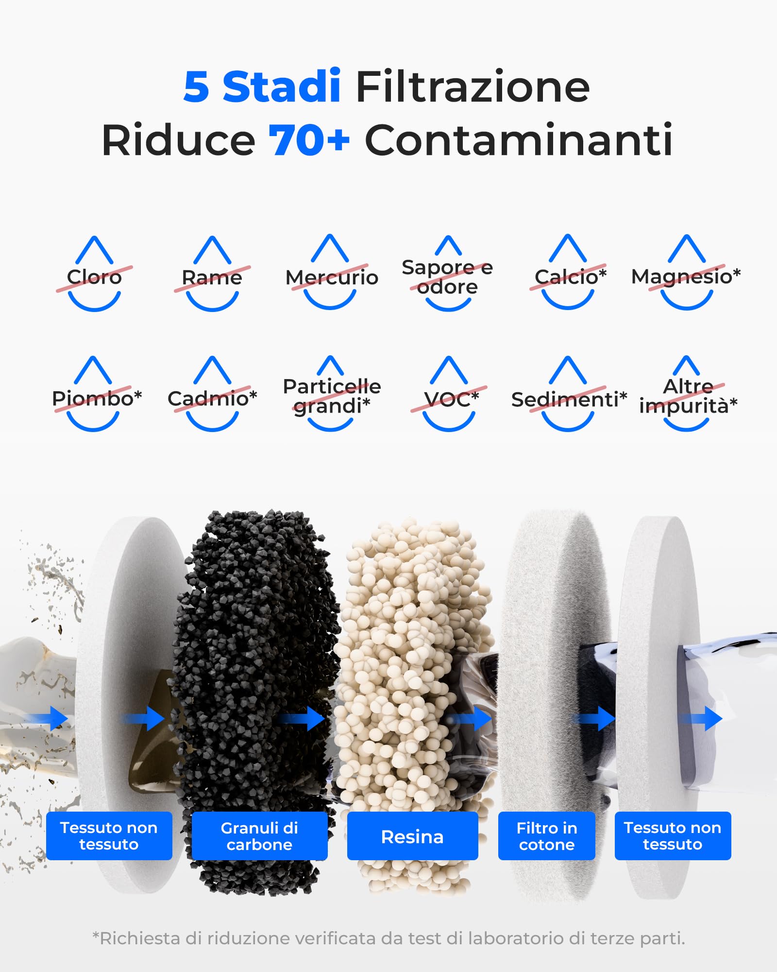 Waterdrop WD-ED11W - Brocca per filtro dell'acqua elettrica ricaricabile, 3,5 l, filtro anticalcare 3 mesi, a lunga durata, filtro istantaneo, riduce calcio, magnesio + 70 sostanze nocive