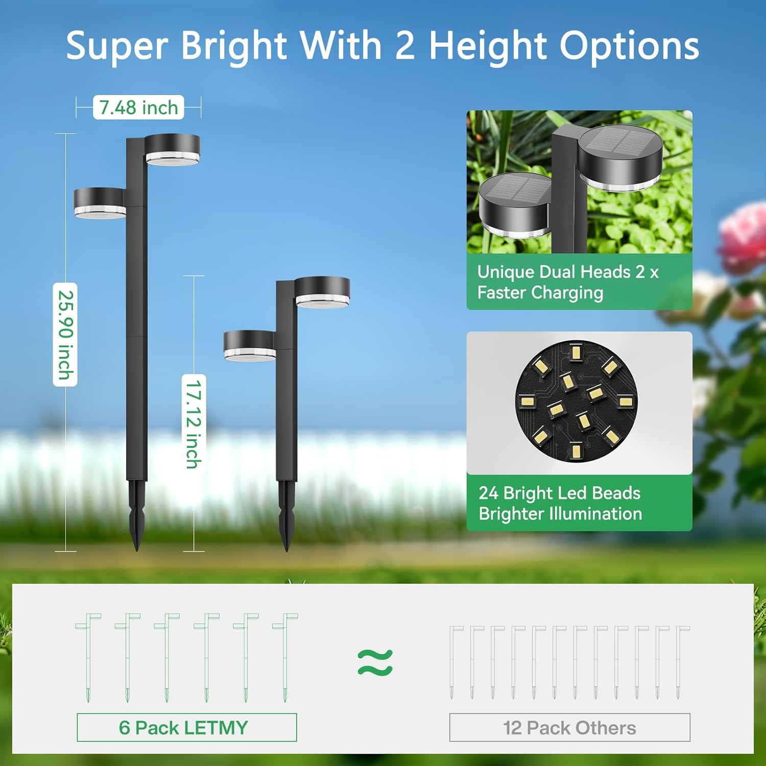 Diagram showing two height options (25.90 inches and 17.12 inches) for ELECLINK Solar Pathway Lights, highlighting dual heads and 24 LED beads.
