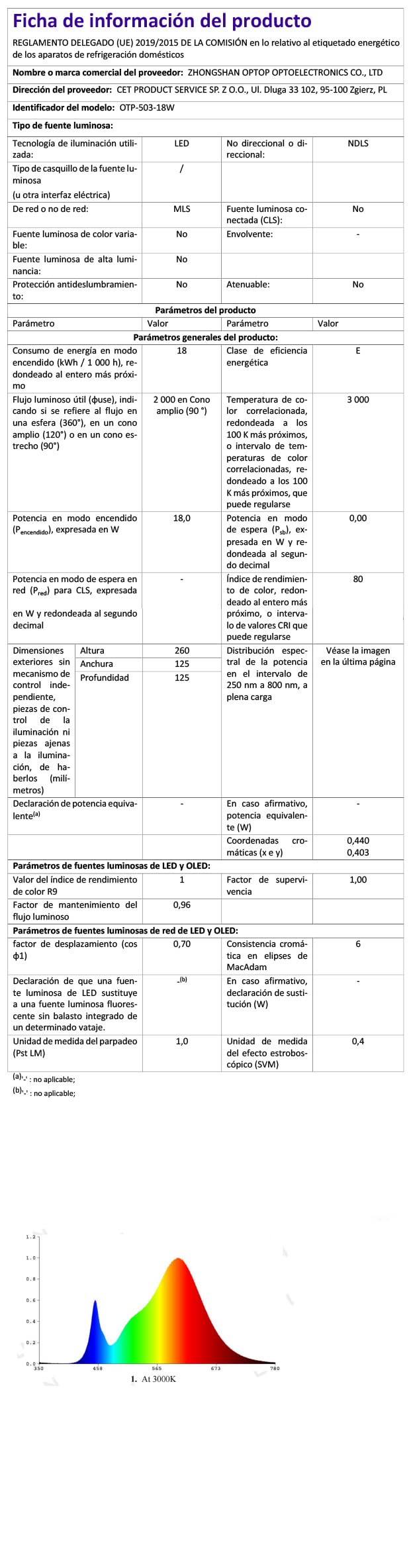 Aplique Exterior LED Moderno IP65 Impermeable, Aluminio LED Apliques Pared, para Balcón Jardín, Porche, Camino, Iluminacion Patio (Blanco cálido, 2PCS)