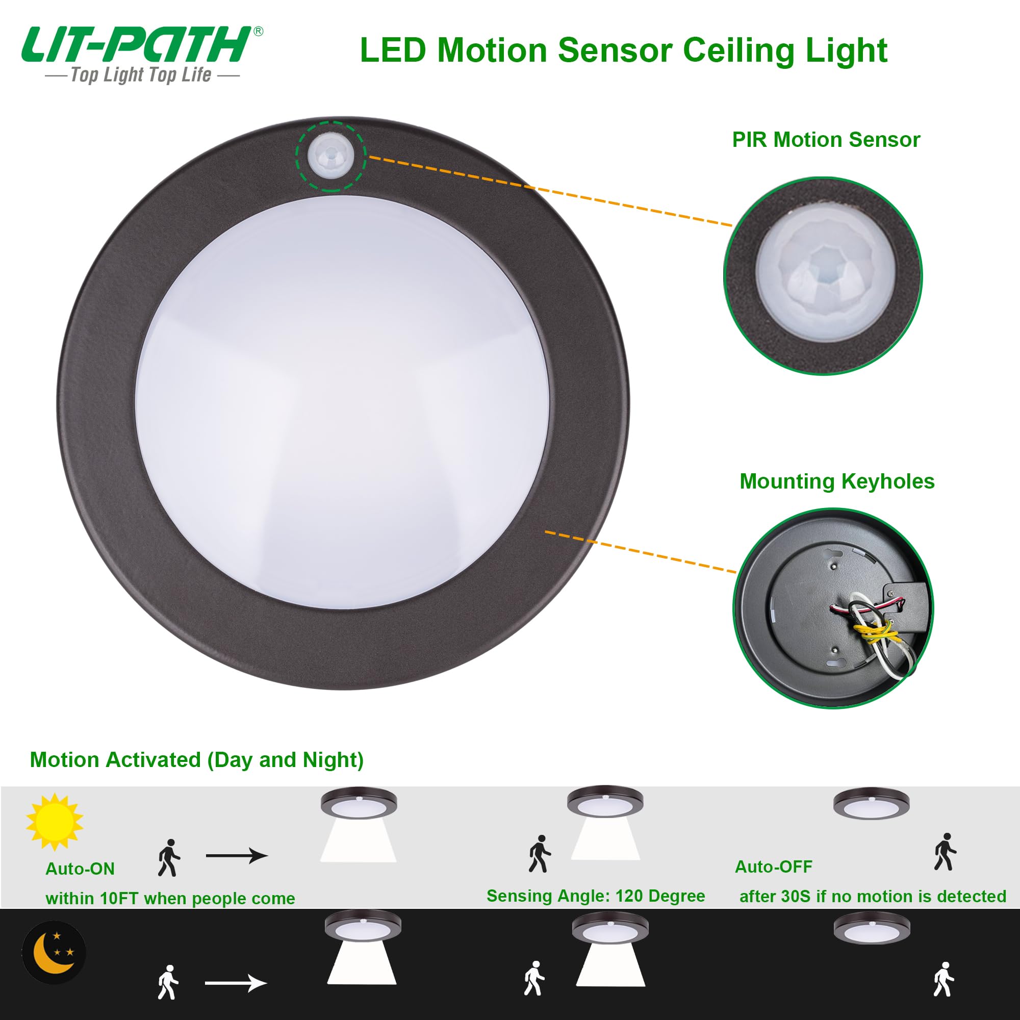 Snapklik.com : LIT-PaTH LED Flush Mount Ceiling Light, Closet Lighting ...