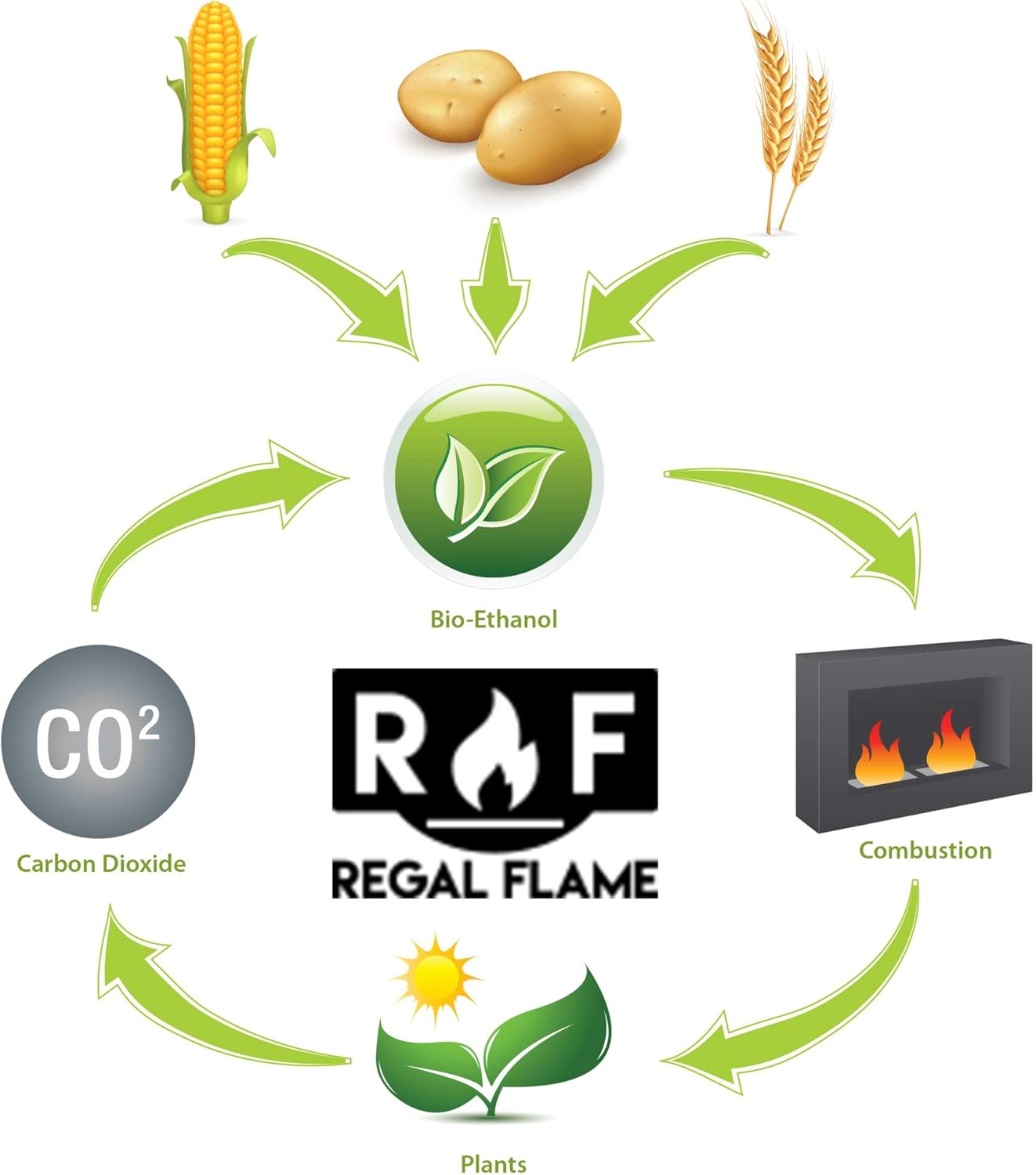 Prоduсt Dеаl SMART FUEL 12 Liter Pack- Indoor/Outdoor Fireplace Fuel - SF12