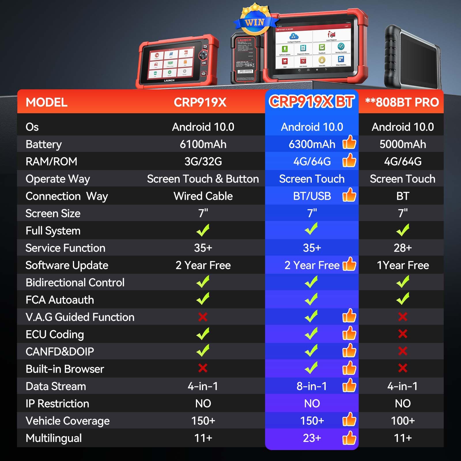 Launch X431 CRP919X BT OBD2 Herramienta de Diagnóstico Bidireccional con 45 + Servicio, Escáner de Diagnóstico de Nivel OE, Prueba Activa, CANFD&DOIP, Codificación ECU