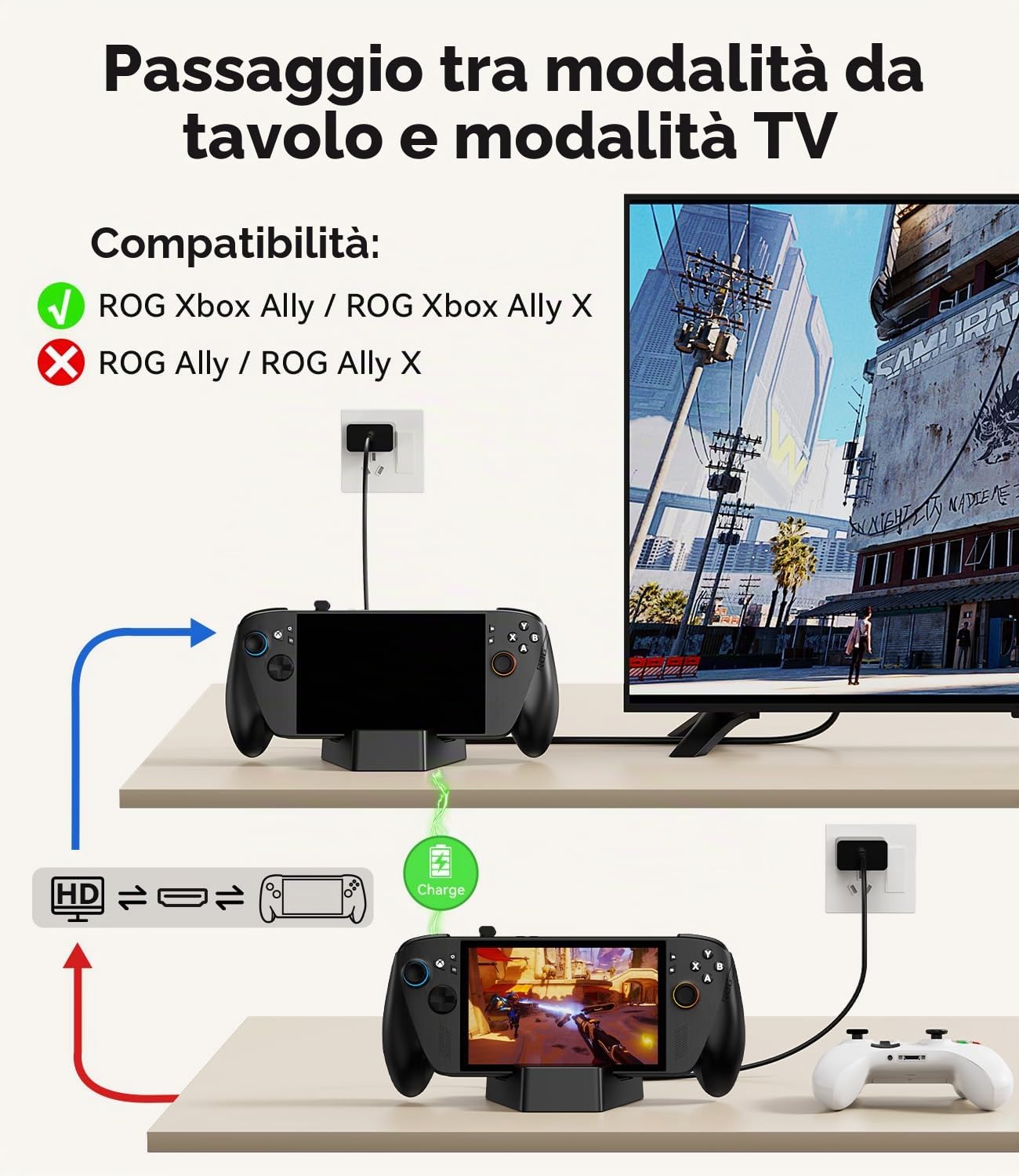 SiWiQU 5-in-1 Docking Station per ROG per Xbox Ally / Ally X (2025) Solo, TV Dock Portatile Caricatore con 4K@144Hz 2.1/ Ethernet Gigabit/2×USB 3.0/100W ricarica/Spia luminosa/USB-C integrato Cavo