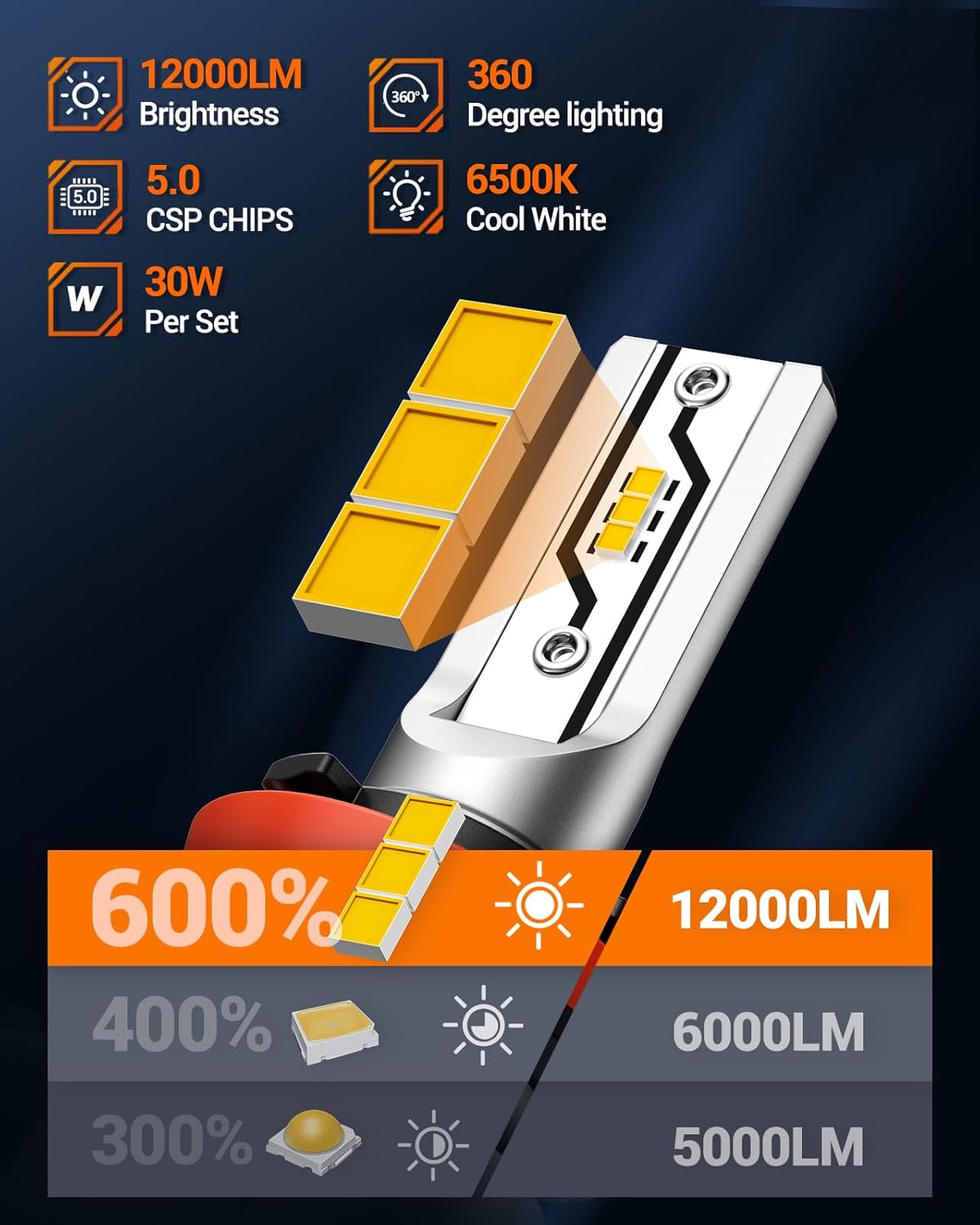 SEALIGHT H11 LED Fog Light Bulbs Yellow, 12000LM H8 H16 H11 Yellow LED Fog Light Bulb 600% Brightness, 1:1 Size 100% Successful Installation for Trucks Cars, 3000K Amber Yellow, Interior Lighting
