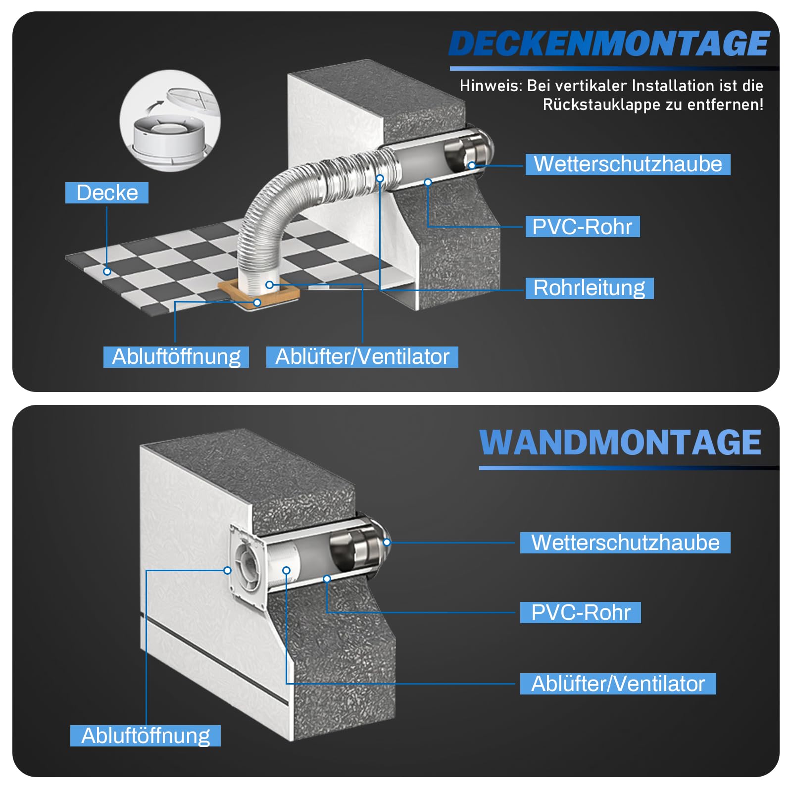 Badkamerventilator