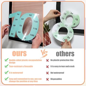 12Pcs Large Math Posters from 1 to 12 Counting Numbers Multiplication Chart Poster, Math Classroom Decor, Math Bulletin Board Sets for Elementary School Classroom Home Supplies
