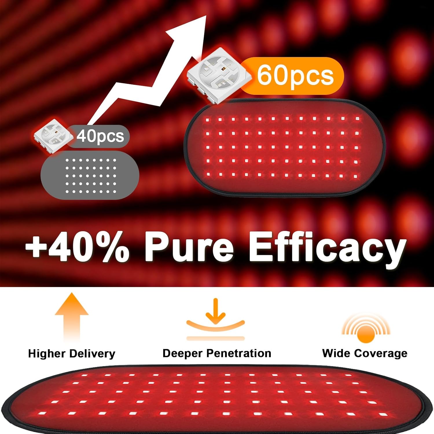 Cordless & Rechargeable Red Light Therapy Pad for Body, Battery Powered 660nm & 850nm Light Therapy Belt with Heat, Adjustable Straps for Back, Waist, Shoulder & Knee, Portable Use Anywhere