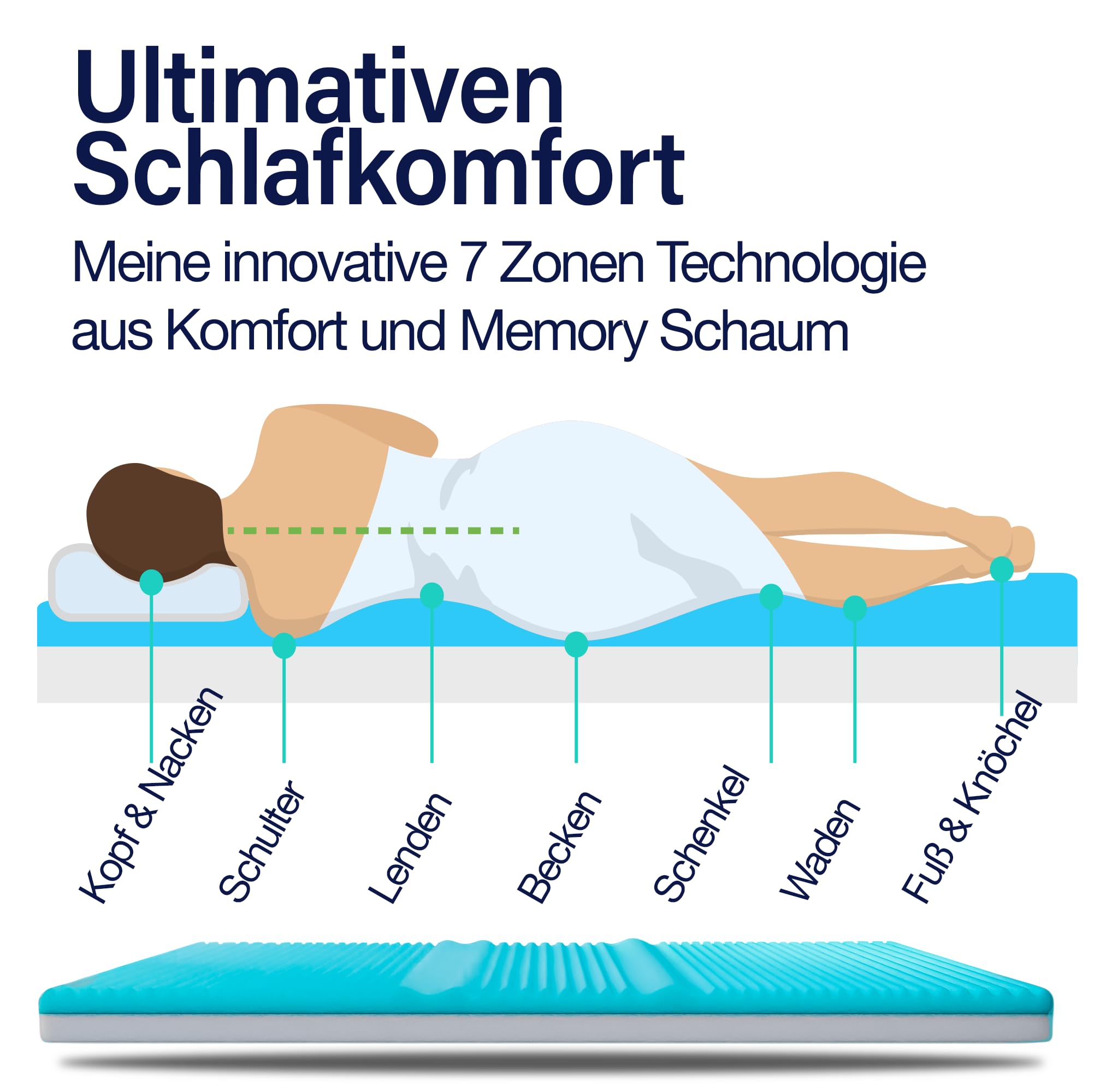 KNERST Matratzentopper 90x200, Memory Foam, 2 Härtegrade, Made in Germany | Topper Memory Foam & Komfortschaum, H2 & H3, OEKO-TEX, atmungsaktiv, waschbarer Bezug, Anti-Rutsch, Matratzen Topper