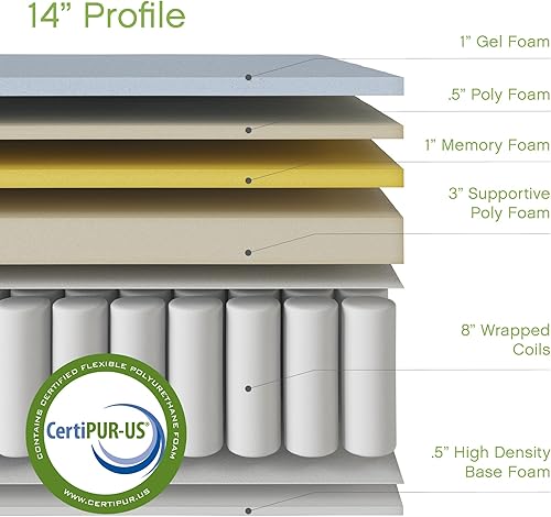 Miniatura 5 de Gran Colchón Classic Brands, de hule espuma de memoria, con gel fresco e híbrido, colchón de muelles, matrimonial y de 14 in. , Algodón, Blanco