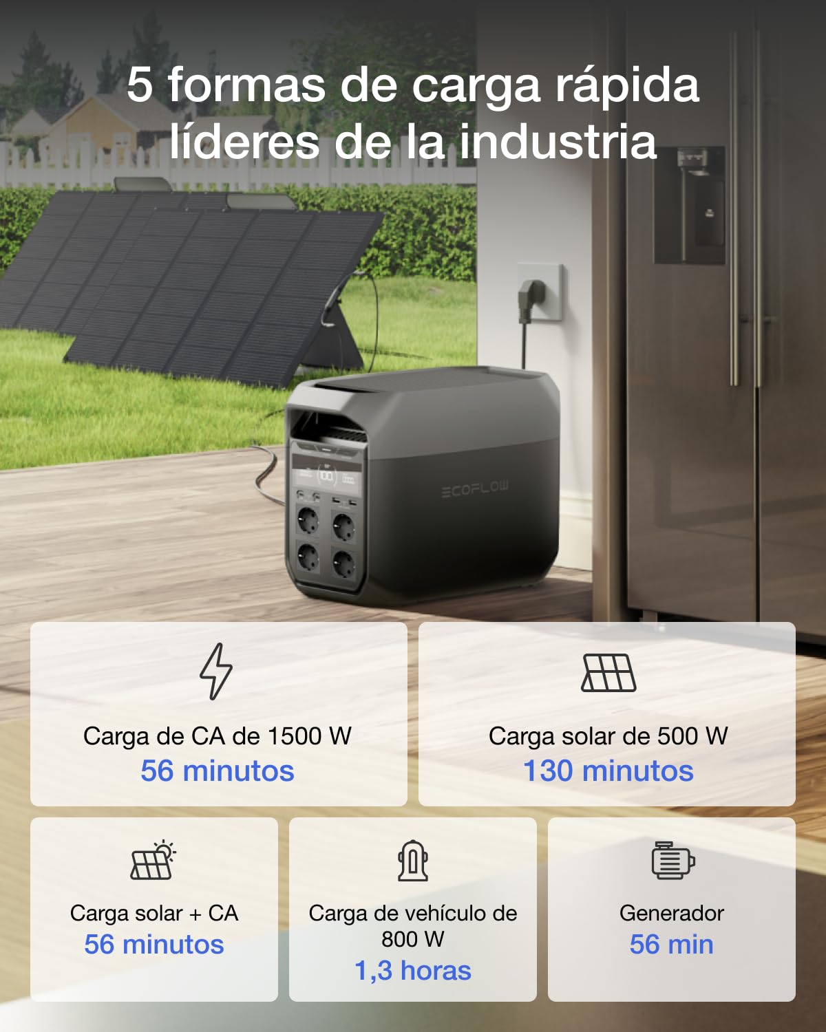 Estación de energía portátil EF ECOFLOW DELTA 3, generador solar de 1024 Wh, batería LiFePO4, carga rápida del 0 a 70% en 30 minutos, ampliable a 5 kWh, con SAI para el hogar, campings y caravanas