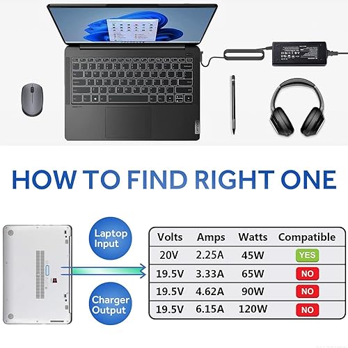 Miniatura 2 de Adaptador de CA de 45 W, 20 V, 2,25 A, cargador para portátil compatible con Lenovo Thinkpad