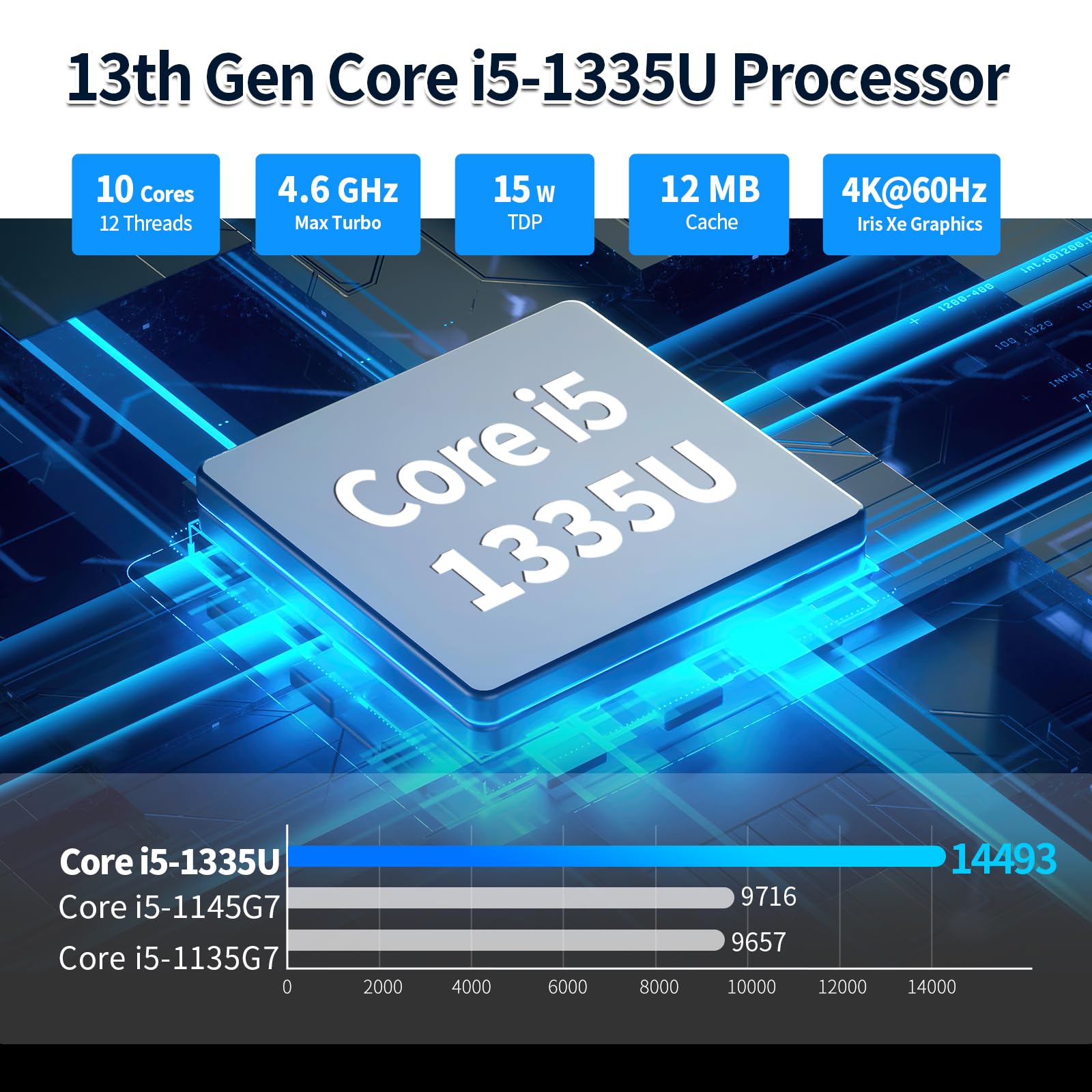 Mini PC Firewall Appliance, 2 × 10GbE SFP+, 4 × i226V 2.5GbE LAN Ports, Core i5-1335U Micro PC, OPNsense Router Hardware, Console, 2HD+DP, USB-C, TF, DDR5 16GB RAM 512GB SSD