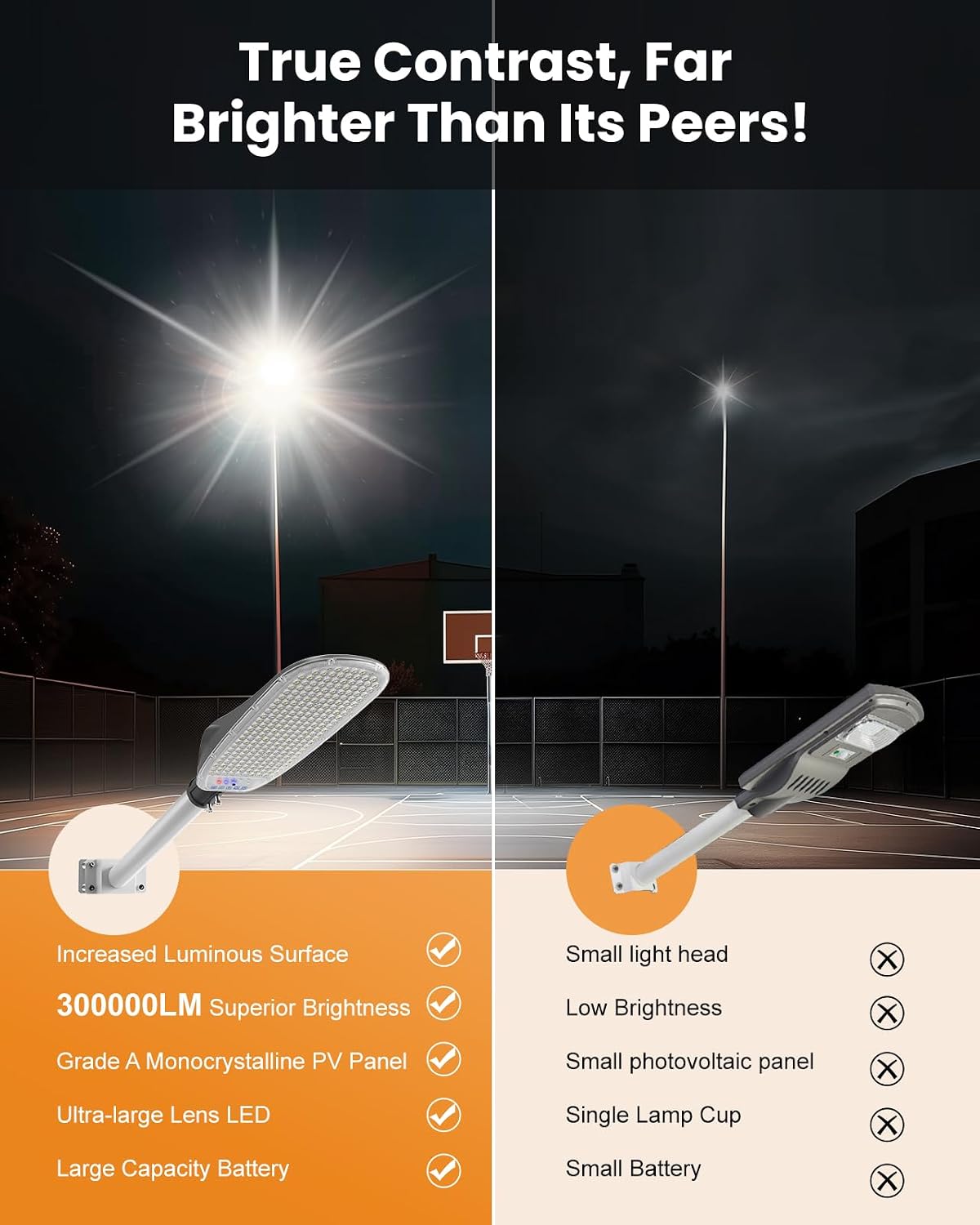 10000W Solar Street Lights Outdoor Waterproof, 300,000LM Super Bright LED Security Flood Light, Motion Sensor & Remote Control, Dusk-to-Dawn Parking Lot Lights for Garden,Yard, Farm, Commercial Plaza