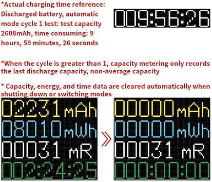 18650 Lithium Battery Capacity Tester Automatic Internal Resistance Tester Battery Power Detector Module Dual Type-C Interface(4 Channel)