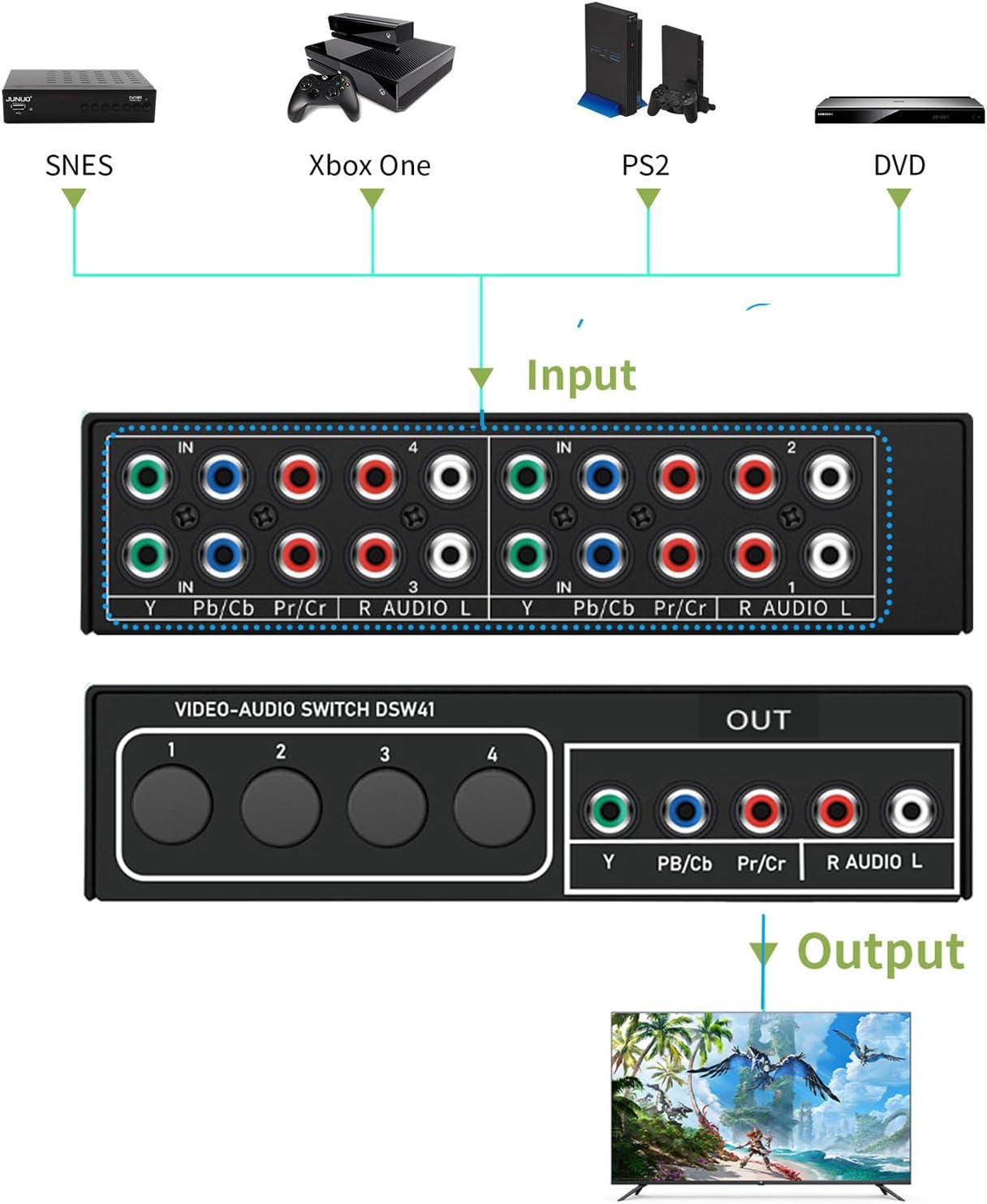 Component AV Video Switch Box 4 in 1 Out, BolAAzuL 4 Port 5 RCA YPbPr Cable RGB Component AV Switcher Selector Converter 4-Way Plug & Play for Retro Gaming PS2 Wii Xbox DVD Player TV