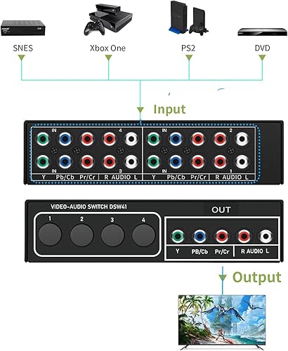 Miniatura 3 de Caja de interruptor de video AV componente 4 en 1 salida, BolAAzuL 4 puertos 5 RCA YPbPr Cable RGB Componente AV Switcher Selector Convertidor 4