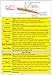 Private Pilot Study Guide (VFR Study Guide + Acronym Cheat Sheet)