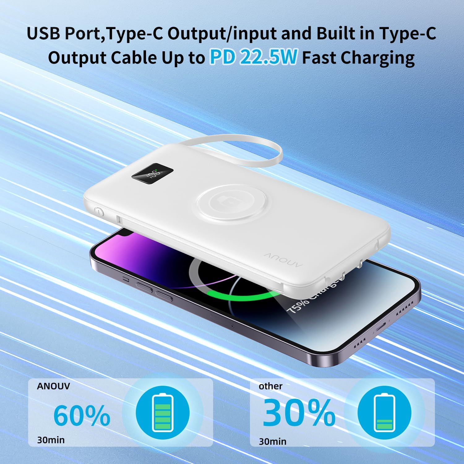 ANOUV Portable Charger fast charging a smartphone using its built-in Type-C cable, showing a 60% charge in 30 minutes compared to 30% from another charger.