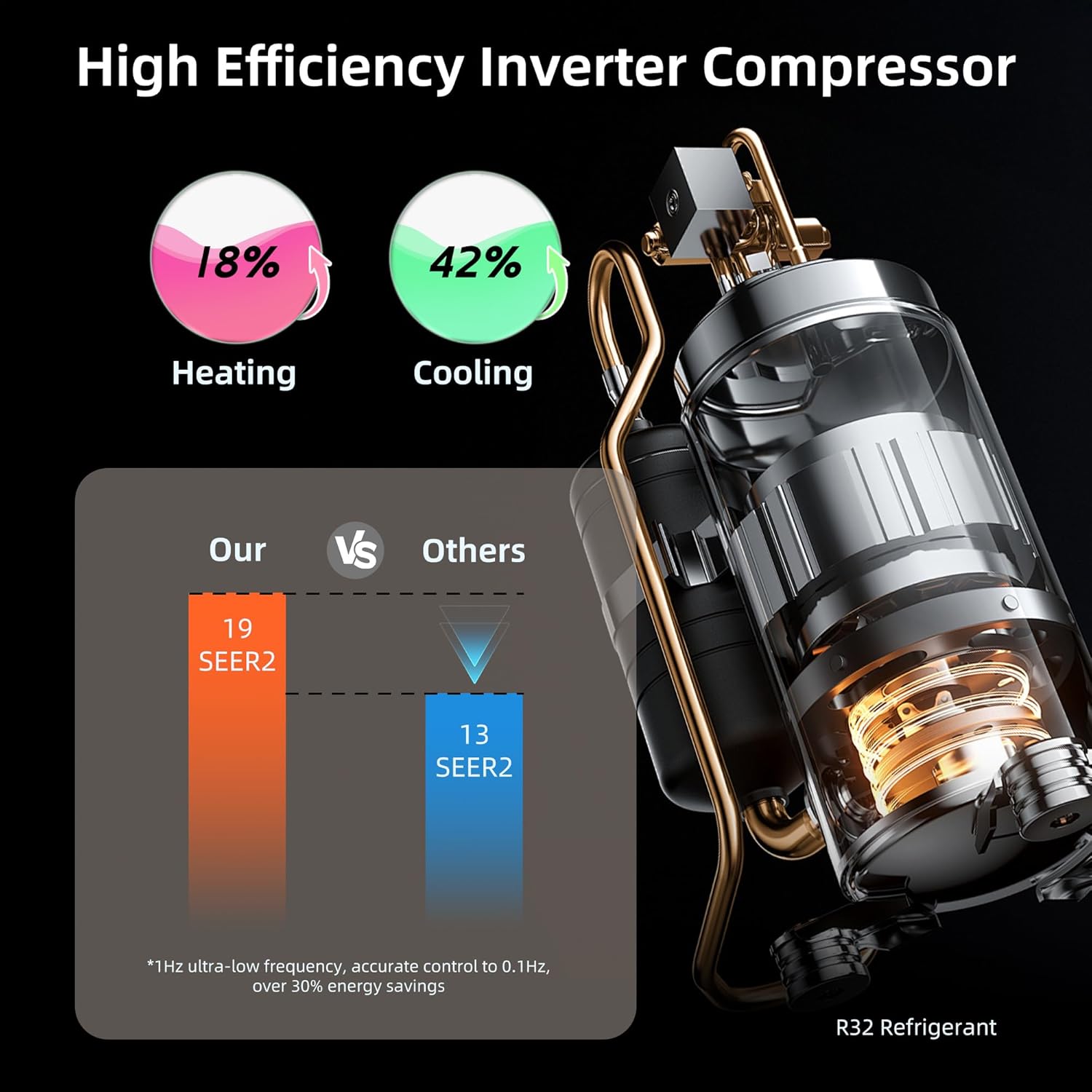 MEPTY 18000BTU Mini Split AC/Heating System, 19 SEER2 Energy Efficient Mini Split Air Conditioner, Ductless Inverter AC Unit with Pre-Charged Condenser, Cools Up to 1250sq.ft, Compatible 208V/230V 18000BTU,230V/19SEER2 image 4 of 7 B0FF9WX7ZM