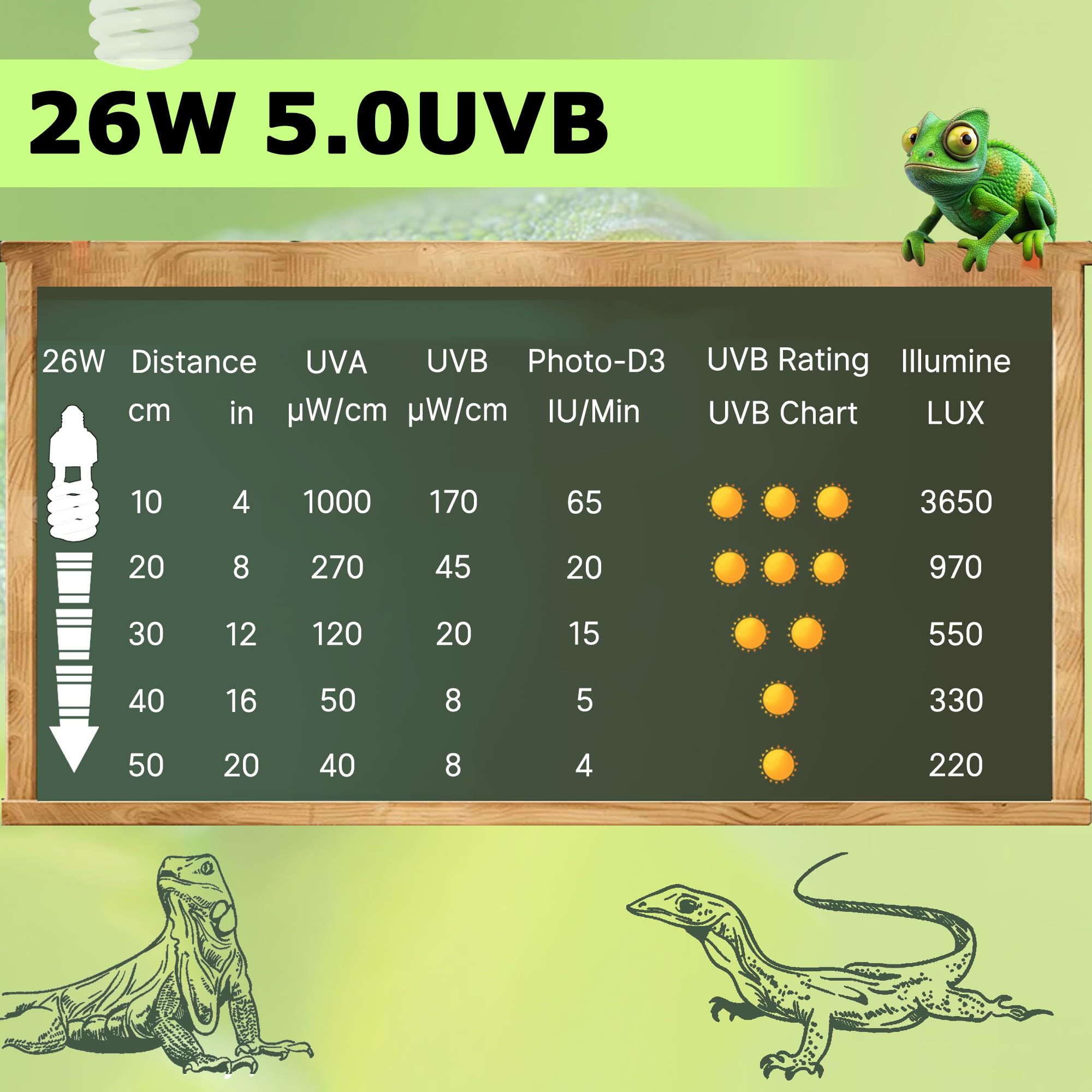 UVB 5.0 Reptile Light 26W, Compact Fluorescent Lamp, Coil UVB Bulb for Tropical Reptiles, Chameleons, Iguanas, Lizards & Terrariums - image 2