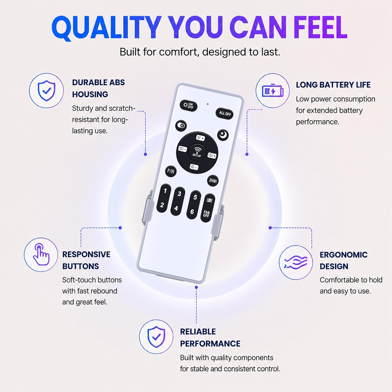 Replacement Fan Remote Control Fit for ZOUQILAI, Depuley Ceiling Fan