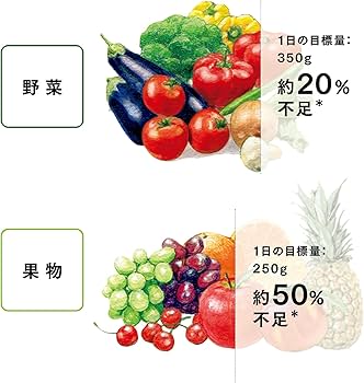 Amazon | Nutrilite TRIPLEX ニュートリライト トリプルX レフィル