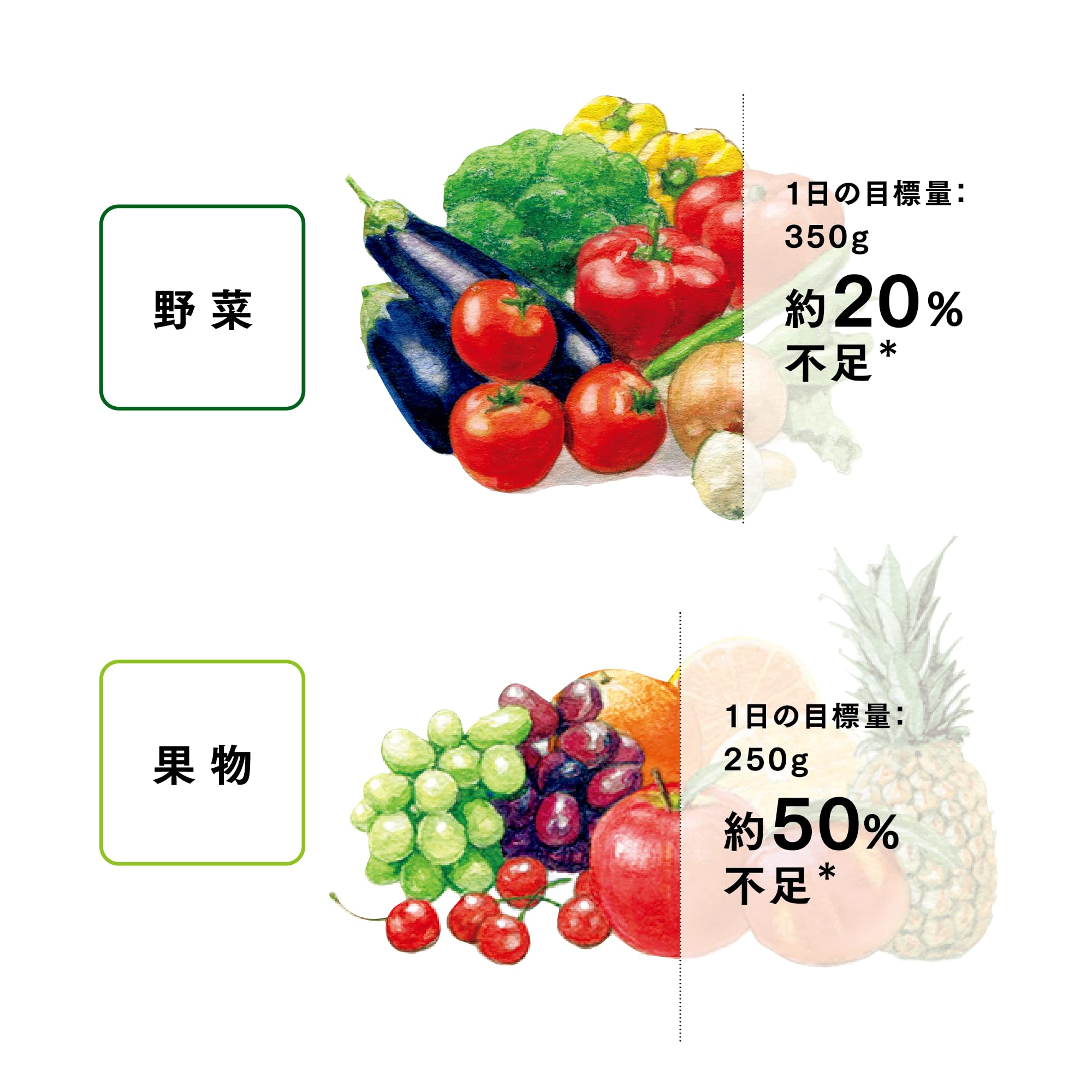 Amazon | Nutrilite TRIPLEX ニュートリライト トリプルX レフィル