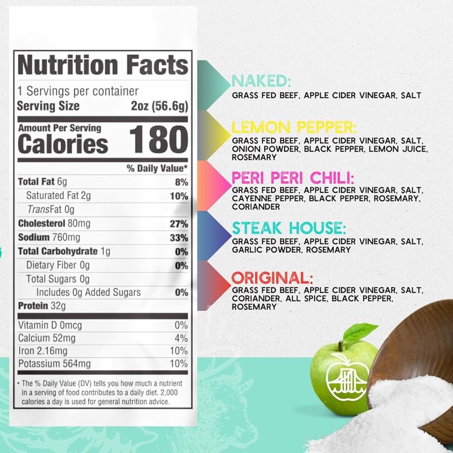 Amazon.com: Brooklyn Biltong Beef Jerky Snack (2 oz, Pack of 5