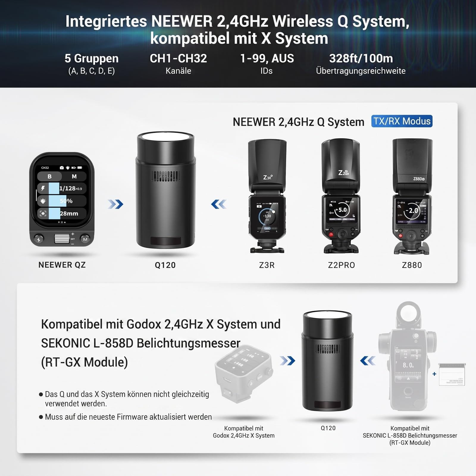 NEEWER 120Ws 2,4G TTL Outdoor Blitzgerät, kompatibel mit Godox, 1/8000s HSS Tragbares Studio Monolight mit Einstelllicht / 3000mAh Akku / 420 Blitze / 1,5s Blitzladezeit für Fotoshootings, Q120