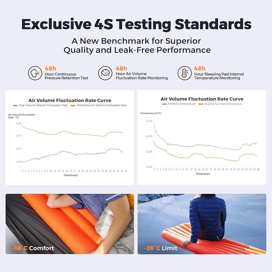 LOGOS スリーピングマット 2個セット + FLEXTAIL アダプター LOGOS スリーピングマット 2個セット + FLEXTAIL アダプター