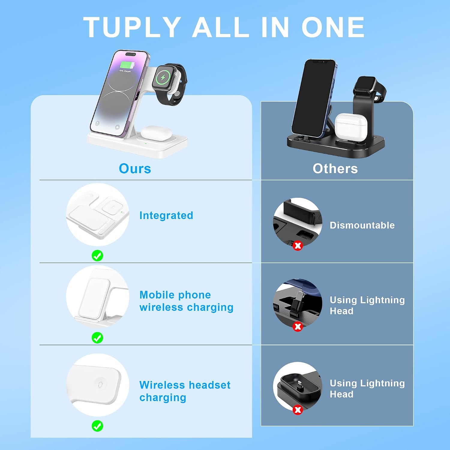 3 in 1 Wireless Foldable Charging Station,Folding Fast Charger Dock Stand for Apple iPhone 14/13/12/11/Pro/Max/XS/XR/X/Plus/Apple Watch 7/6/5/4/3/2/SE, AirPods 3/2(with Adapter)