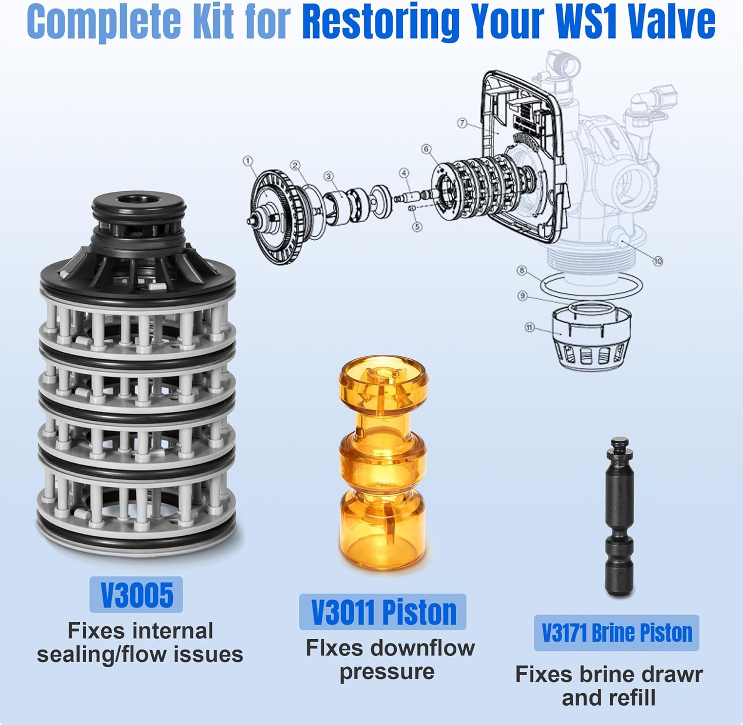 New Upgraded WS1 Water Softener Interior Rebuild Kit, Interior Repair Kit Bundle for Clack WS1 Series, Including Spacer Stack V3005, Regeneration Piston V3174 and Downflow Piston V3011