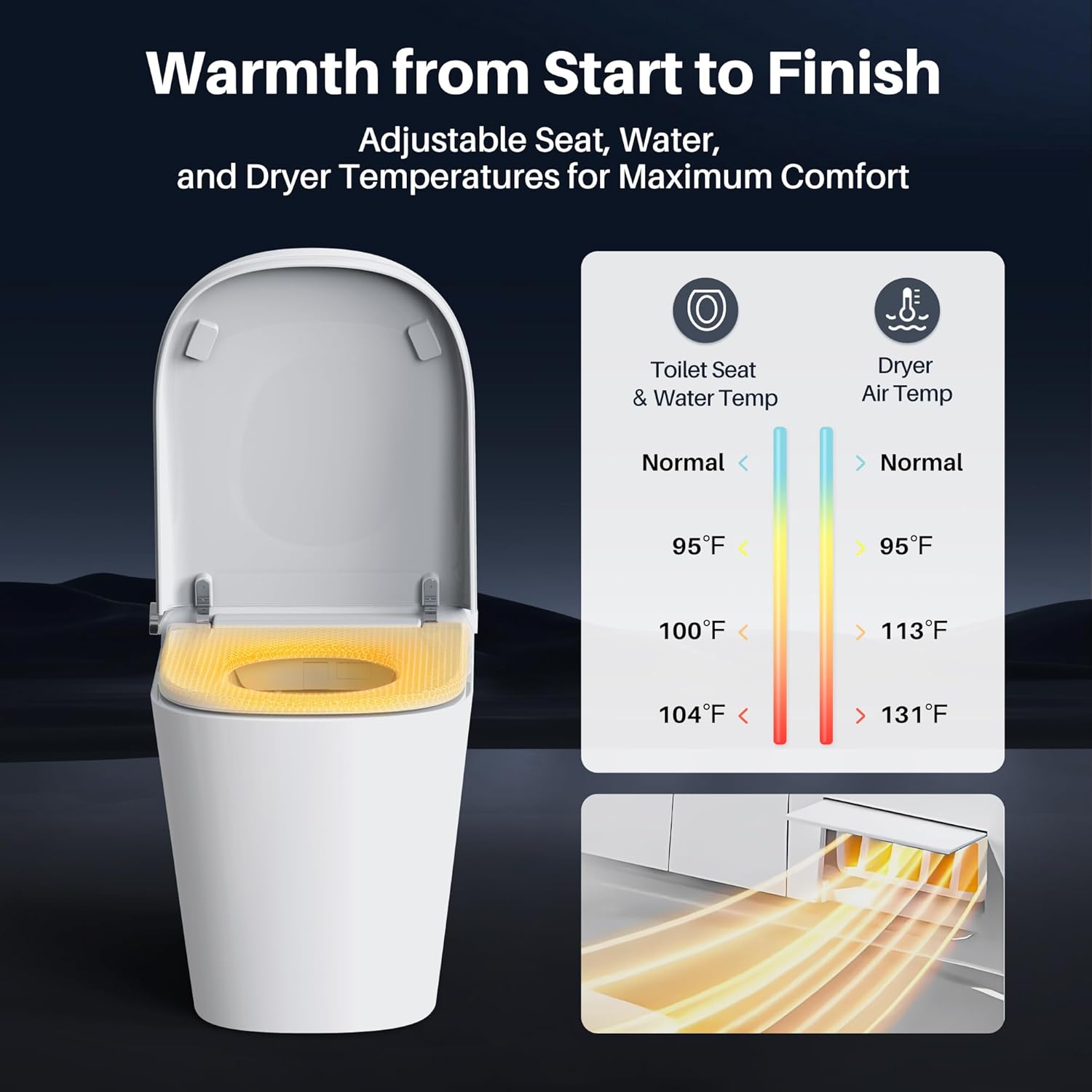 Image showing the heated seat and warm air dryer features of the Bazyths Smart Toilet, with adjustable temperature settings.