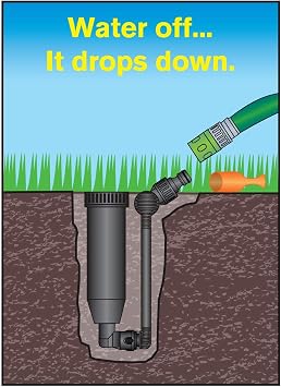 In-Ground Pop-Up Adjustable Spray, Yard Sprinkler Kit for Small Rectangular Coverage (End Spray)