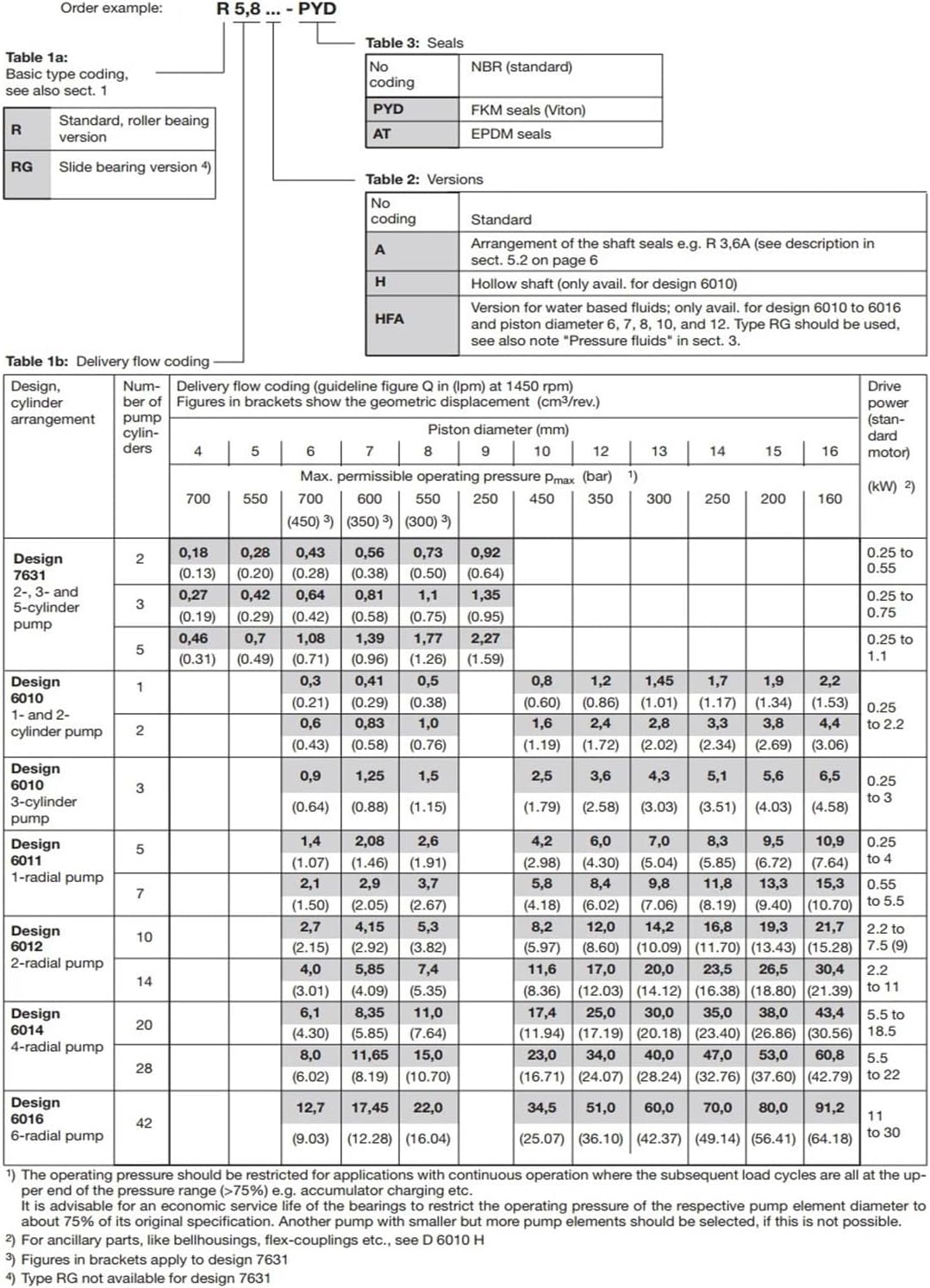 Piston Pump Spare Parts PE4,PE5,PE6,PE7,PE8,PE9,PE10,PE12,PE13,PE14,PE15,PE16
