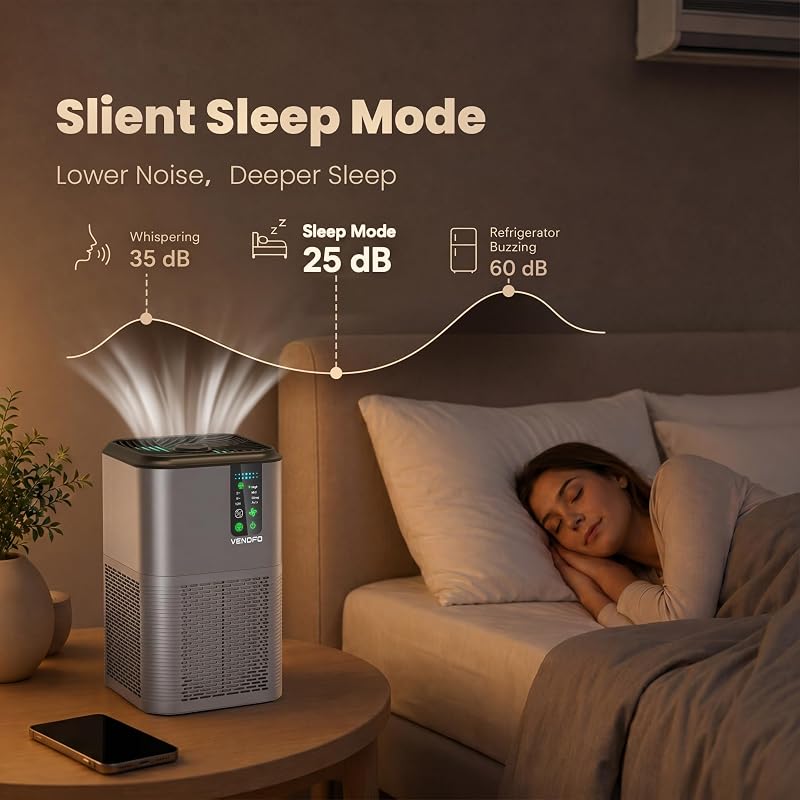 Air Purifiers for Home Bedroom Up to 1750ft², Auto Air Quality Monitor image 6