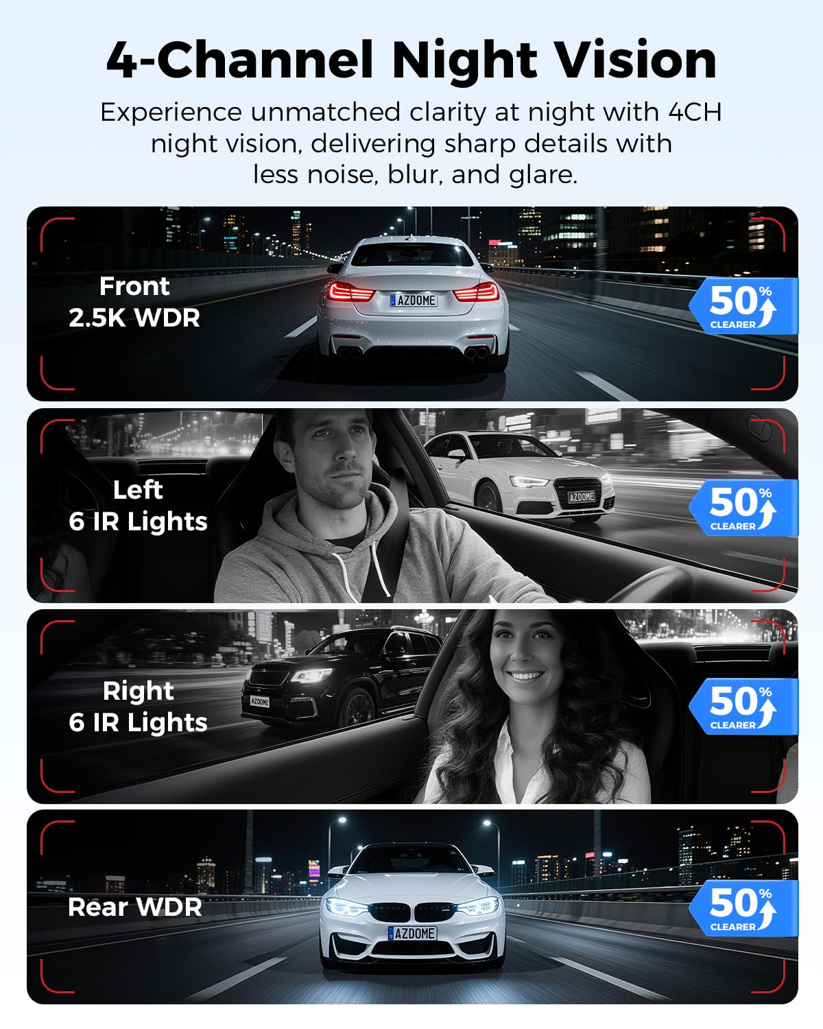 AZDOME M660 Cámara de Coche Dashcam 4 Canales para Coche 1440P+3 * 1080P, 360° Delantera Trasera 5GWiFi, cámara de salpicadero controlada por Voz con GPS, WDR, Eingebaute 128 GB eMMC-Speicher