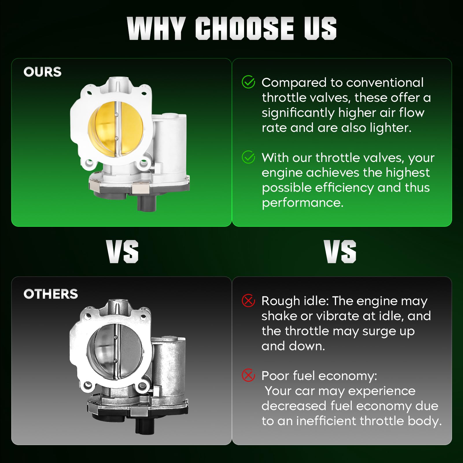 Plumbing Repair Parts Electronic Throttle Body Replacement For GM 2.4L L4 Engine - Fits Lacrosse, Regal, Equinox, Terrain & More Compression Angle Valve - View #5