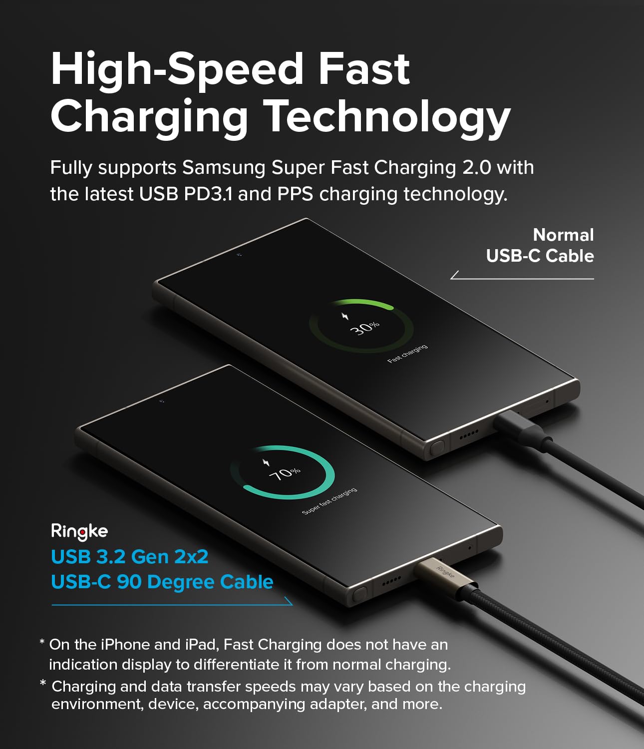 Ringke Câble USB C vers USB C, USB 3.2 Gen 2 x 2 USB-C 90 degrés, vitesse de transfert de données 20 Gbit/s, nylon tressé haute densité (1 m) – Noir