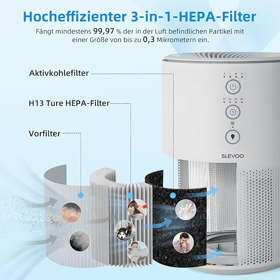 Air Purifier for Home & Bedroom, Quiet HEPA Filter for Smoke, Pet Dander, Odours with Fragrance Sponge & 4 Speed for Sleep, 4 × Replacement pre-filters for Bedroom Office, Blue Ambient Light (White)