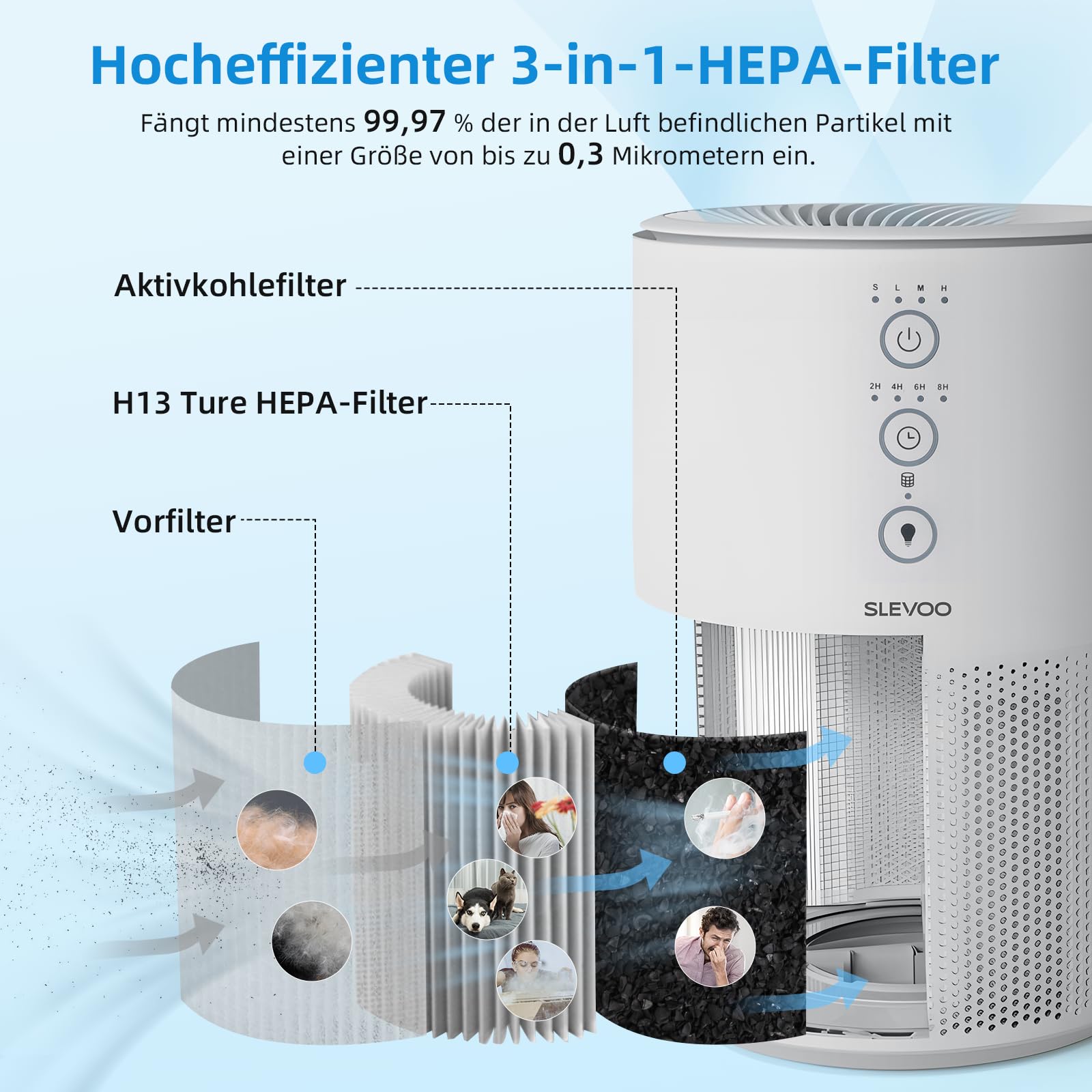 Slevoo Purificatore d'Aria 3-in-1 con Filtro HEPA, per Allergie da Animali Domestici, 40 m²,modalità sospensione, rimuove peli di animali, fumo e odori, risparmio energetico, 03 Pro Max, bianco
