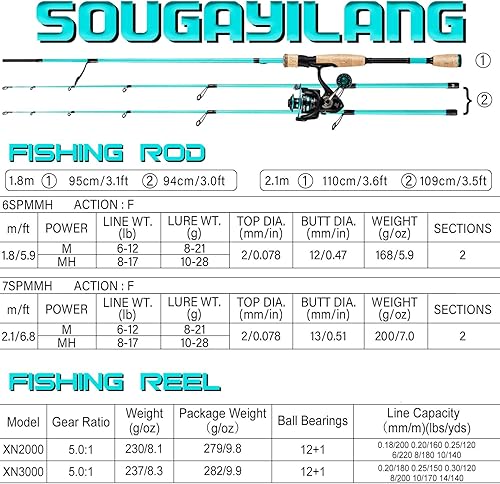 Miniatura 5 de Sougayilang Fishing Rod and Reel Combo, Stainless Steel Guides Fishing Pole with Spinning Reel Combo for Saltwater and Freshwater Azul - M/MH Twin