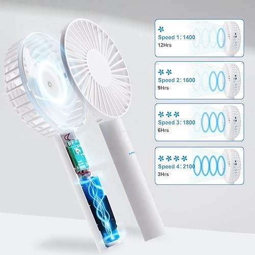 Miniatura 2 de XDS Ventilador de mano portátil, ventilador de escritorio 2 en 1, viento de 4 velocidades con ventilador personal de rotación de 180, recargable por
